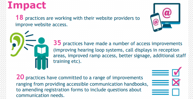 Icons of a hearing loop, someone in a waiting room and screens